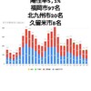 1月27日(水)の福岡県の新型コロナウィルス情報