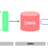 DWHが必要な理由を考えてみた！