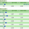 保有銘柄について(2023年2月16日)