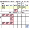 【H29司法書士試験】各予備校の合格報告会・祝賀会の日程等まとめ