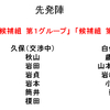 虎の新守護神・呉昇桓、沖縄で解禁！