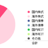 投資信託資産（2023.06.30）