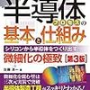 VLSI 2020レポート「QualcommとSamsungが共同開発したSnapdragon 765の製造技術」