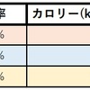 筋トレ　ダイエット　男　減量辛いよシーズン1