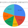 【手取り23万円】年収300万円前半で食費4万・家賃6万の石井さんを魔改造してみた