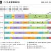 子ども食堂が5年間で20倍に増加した理由　　　　■宮脇咲良