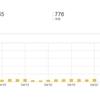 【報告】はてなブログを始めて、７ヶ月目(実質３ヶ月目)のアクセス数まとめ