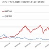 【iDeCo】やらない理由がない！