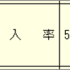 恐怖の貸倒引当金＆ネット検索・税理士紹介サイト