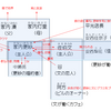 「流浪の月」(著: 凪良ゆう)の感想