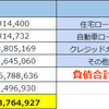 アラサーサラリーマンの貯金額、純資産額 2376万円