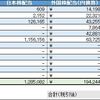 2022年07月作成、06月末までの配当受領状況