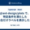 @ant-design/plots で、特定条件を満たした場合だけラベルを表示したい