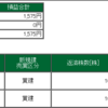 2020年12月9日のデイトレードの成績