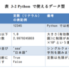 【Python学習帳】007_データ型