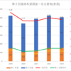 【2023(2024春入試)】第２回進路希望調査～名古屋南(普通)【2019～2023を比較】