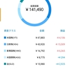 wealthnavi　2020/03/31現在結果