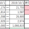 1年目の成績（1,000,000→1,066,815）