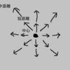 撃ち合いで勝つためには