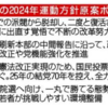 自民「派閥復活させず」　２４年運動方針、原案判明（２０２４年２月２８日『共同通信』）