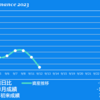 2023/9/12(火)社長辞任