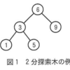 令和5年度秋期 応用情報午後問3