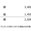 確定申告について