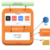 【サーバーサイド（内部API層）編】TECH LEADの技術を惜しげも無く公開します！React × PHP Laravel × BEAR.Sunday × SSR