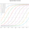 【Python】3.1.0：基底関数の作図【PRMLのノート】