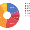 日本リテールファンド投資法人[8953]の特徴と投資口価格と分配金・分配利回りの推移