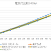 HTBエナジーが結構安い