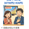 日経は４日ぶり反発　停戦合意でリスクオフ後退　円安一服で上値は重い　本日の日本株　2025年6月24日