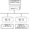 keepalived + MySQL-MHAでフェイルオーバー(その５ mysql5.5、5.6 混在環境でのフェイルオーバー編)