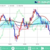 11月21日 トレード記録