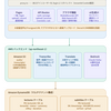 How I Built Honraku Taro — My #H0Hackathon Journey