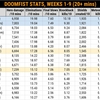 OWL2022 Week9 ドゥームスタッツを見る