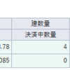 32570円が大天井か（日経先物）