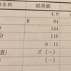 第2子妊娠、そして妊娠糖尿病①