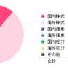 投資信託資産（2023.10.31）