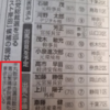 【続報】青山繁晴議員の扱いは、現在こんなん（共同通信）