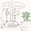 ハイヤーセルフが助けてくれないのは何故？