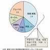 「「１単位45時間」の意味は　中教審部会で見直し議論進む」