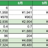 電気ガス水道料金（2023年11月請求分）