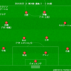 【2019 J1 第24節】鹿島アントラーズ 2 - 2 ガンバ大阪　質的優位が明らかだった中で痛すぎるドロー決着