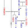 郷土史ムック