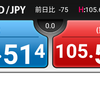 200811 ドル円状況判断