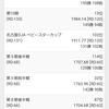 第8期～第11期Ratings　雑感