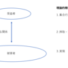 「新自由主義」批判がグダグダになりがちな理由（ジョセフ・ヒース論文「批判理論が陰謀論になるとき」メモ）