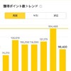 僕らの楽天お買い物マラソンが今宵も始まる