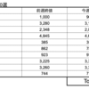 【株】今週の期待銘柄10選（結果）　5/10(月)-14(金)